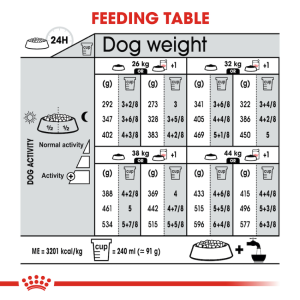 [ROYAL CANIN 法國皇家] 犬用 Maxi Light Weight Care Adult 大型犬體重控制加護配方成犬乾糧 12kg