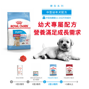 [ROYAL CANIN 法國皇家] 犬用 Medium Puppy 中型幼犬營養配方 4kg