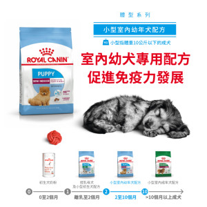 [ROYAL CANIN 法國皇家] 犬用 Mini Indoor Puppy 室內小型幼犬營養配方乾糧 1.5kg